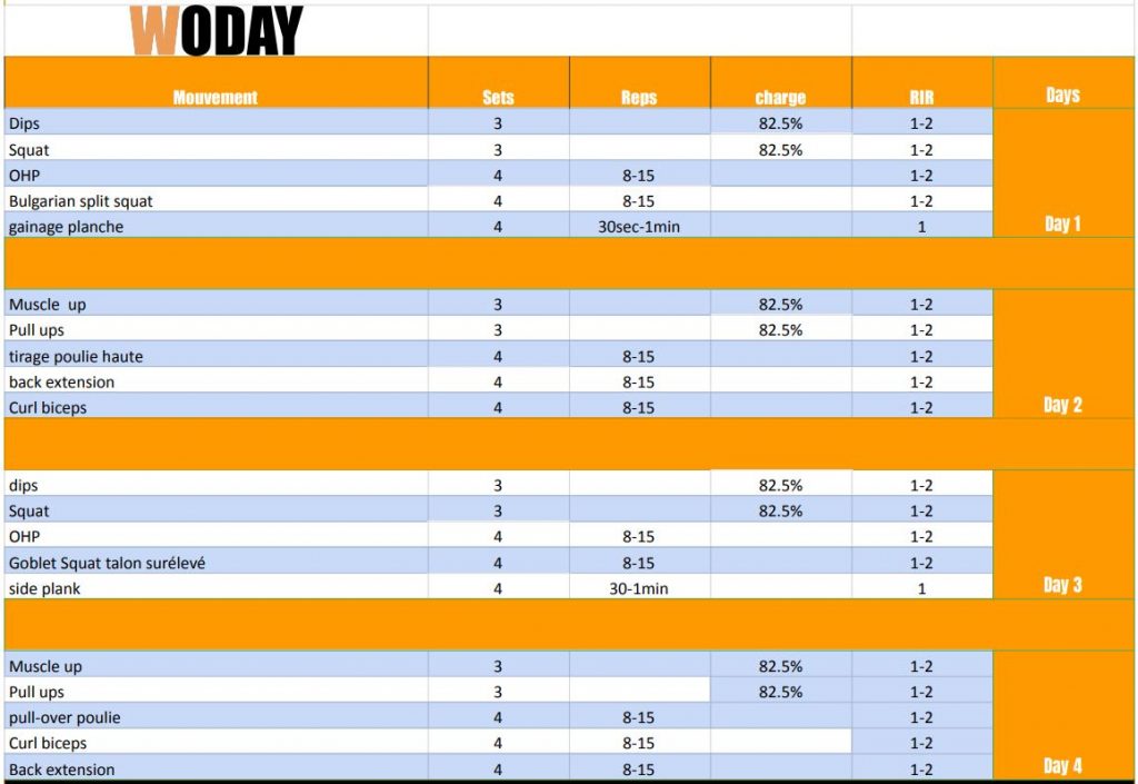 week 2 intens