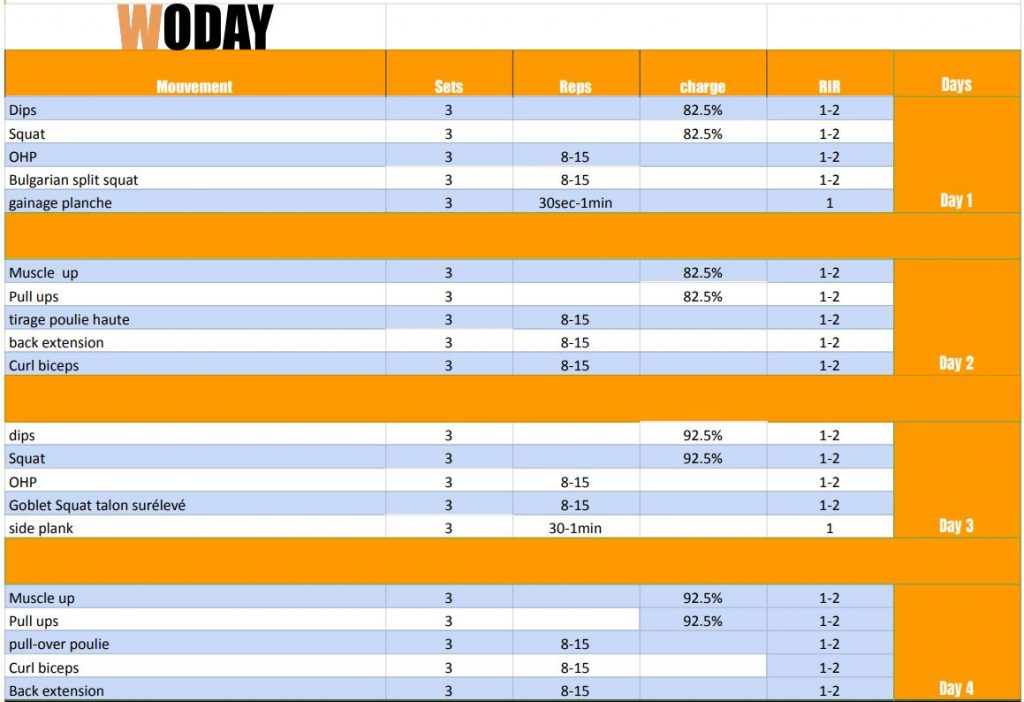 week 2 peak