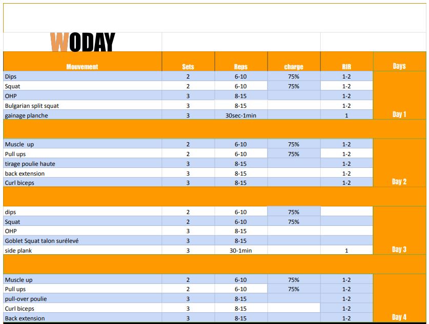 semaine 1 accumulation